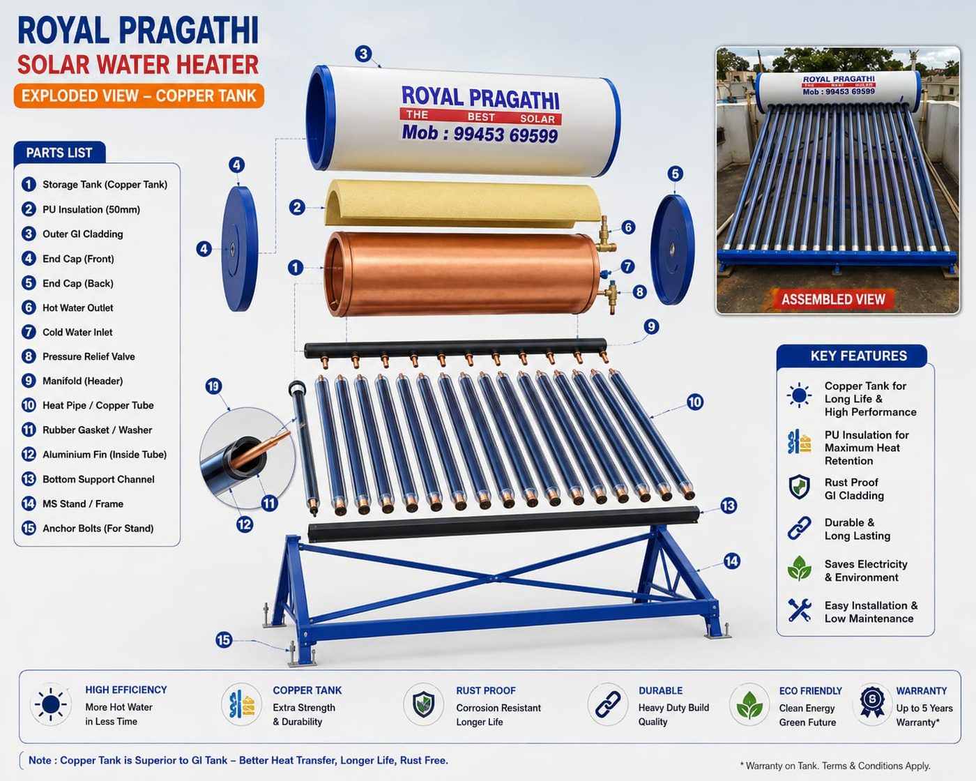 ROYAL PRAGATHI solar water heater exploded view with parts list – copper tank